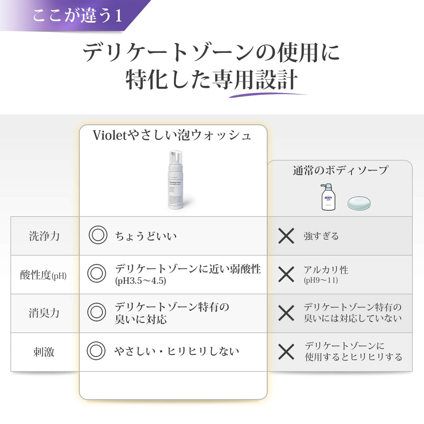 Violet デリケートゾーン専用やさしい泡ウォッシュ (200ml・約2か月分)